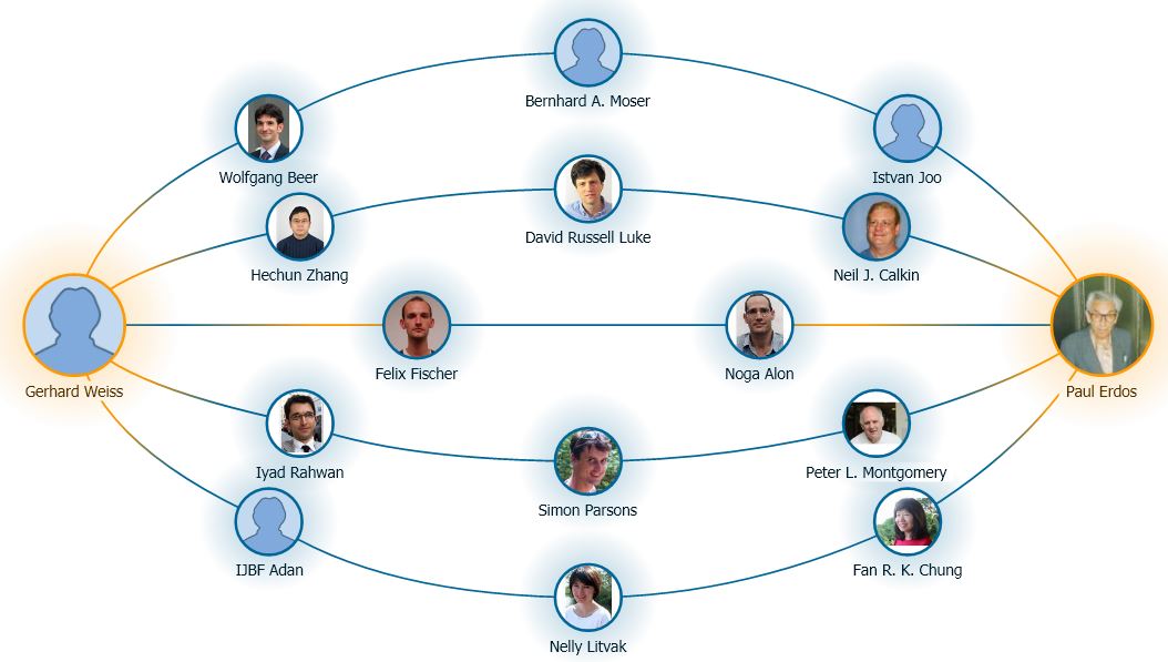 Publication links between Erdös and Weiss